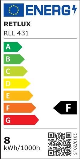 Classe énergétique F