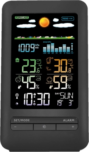 Farbiges LCD-Display mit klarer Übersicht