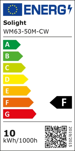 Energieklasse F en overzichtelijke verbruiksinformatie