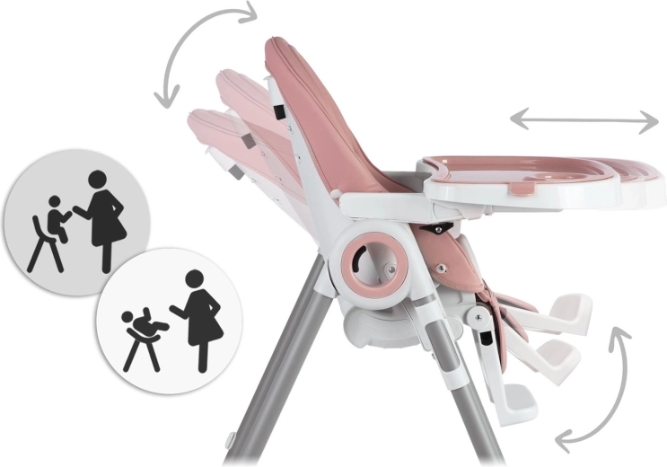 Réglages pour les repas et le repos