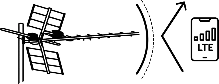 Filtre LTE intégré pour une image nette