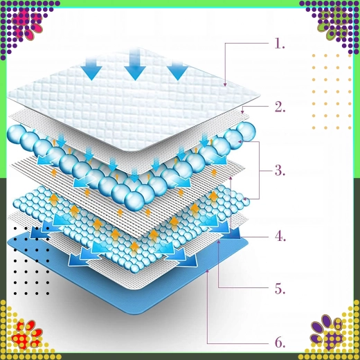 Mehrschichtiger Auslaufschutz