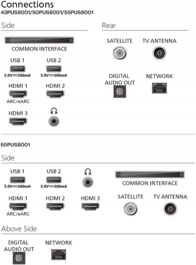 Connectivité pour tous vos appareils