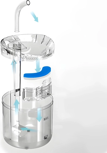 2 doorstroommodi en drielaagse filtratie voor frisser water