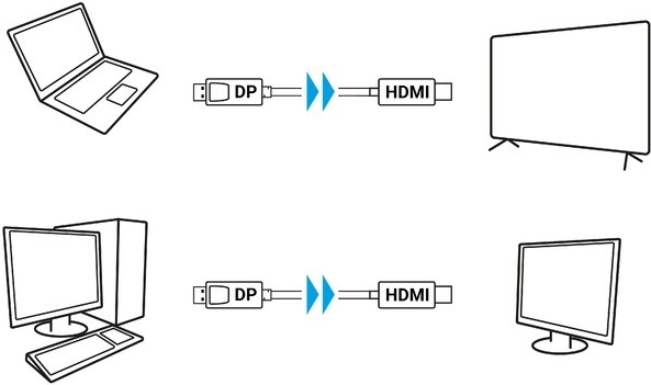 Ondersteuning voor Full HD