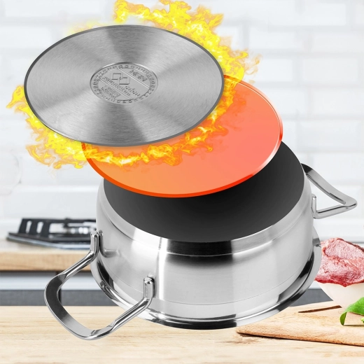 Fond akutermique multicouche pour économiser l’énergie