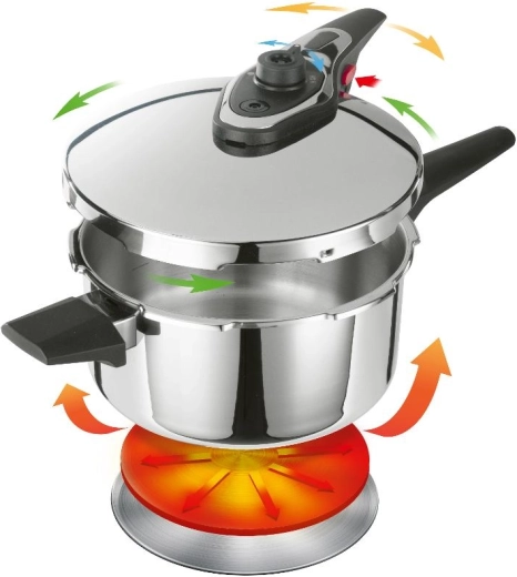 Cuisson rapide et économique