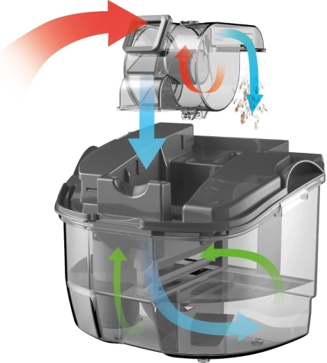 Cycloon- en waterfiltering