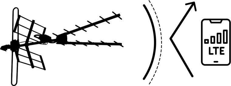 Filtre LTE intégré pour une image nette