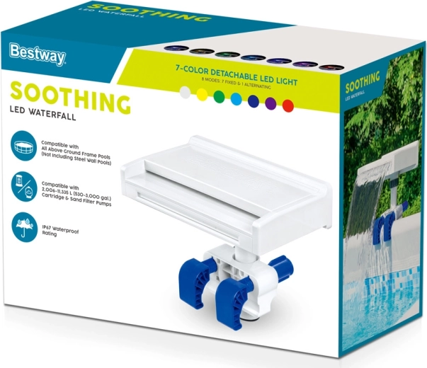 Safe and efficient use