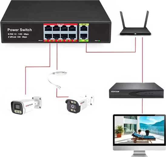 Plug & Play voor een snelle ingebruikname