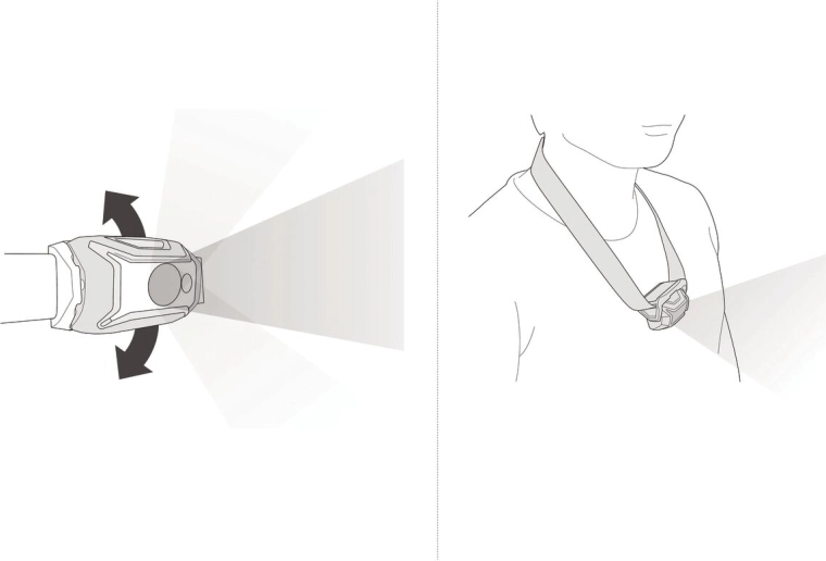 Eenvoudige bediening en comfortabel dragen