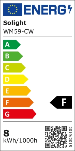 Energieklasse F