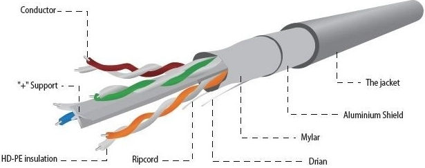 FTP-Kabel Kat 6, 100m grau