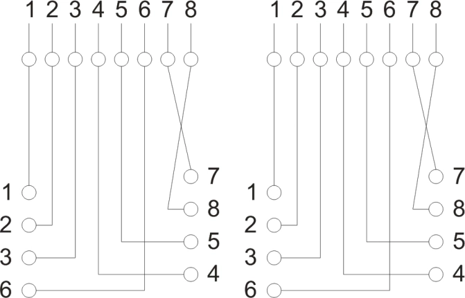 Overzichtelijk aansluitschema