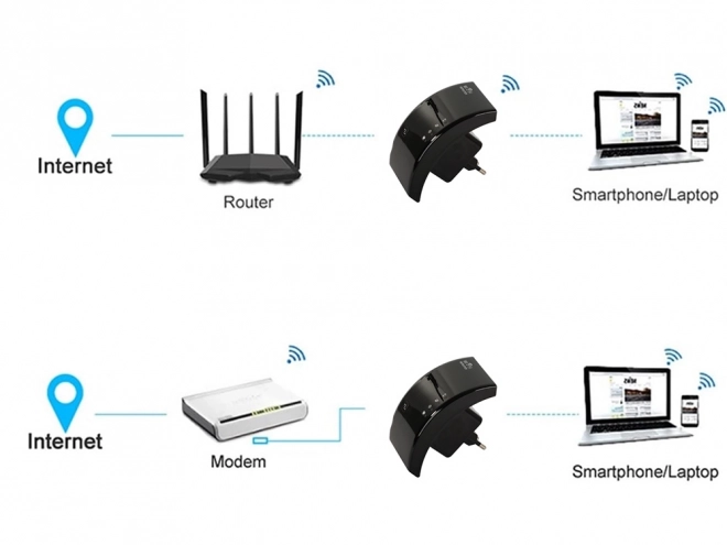 Wi-Fi signaalherhaler 300 Mbps 2.4 GHz