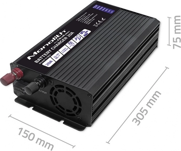 Robust and Efficient Design