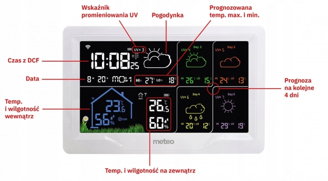 WiFi weerstation met weersvoorspelling