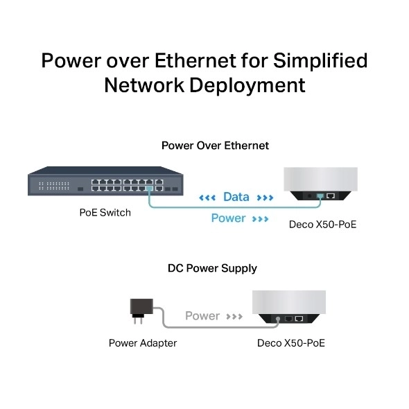 Wi-Fi systeem TP-Link Deco X50-PoE (3-pack) AX3000