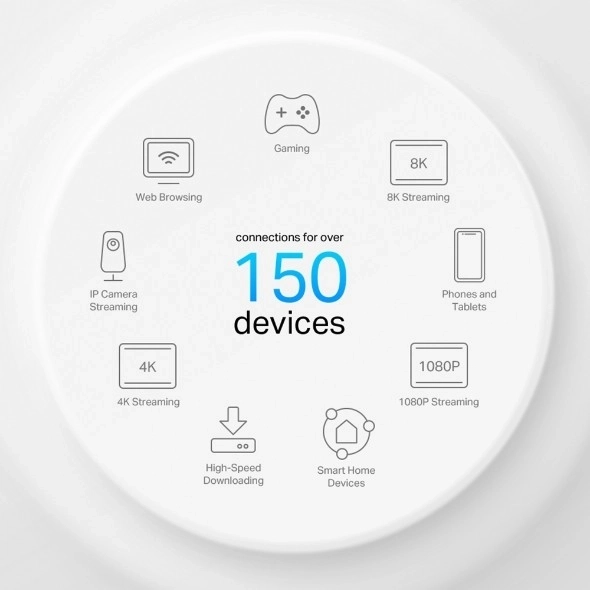 Wi-Fi systeem TP-Link Deco X50-PoE (3-pack) AX3000