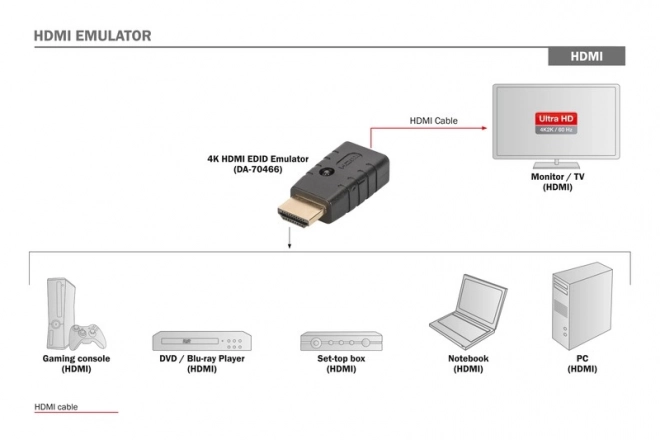 EDID-emulator voor HDMI-signalen 4K 60Hz UHD HDCP 2.2