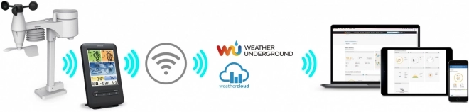 Professional Weather Station with WiFi Sensor 5in1