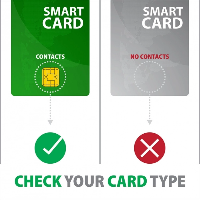 Axagon Taschenleser für Smartcards, SD/microSD/SIM Karten