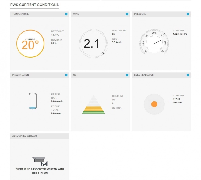 Professional Weather Station with WiFi Sensor 5in1