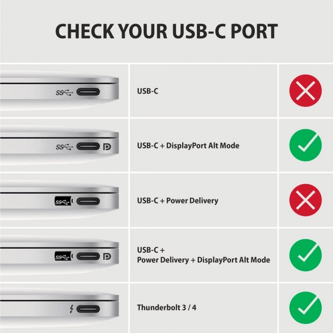 Adapter USB-C zu HDMI 4K/60Hz 1,8m
