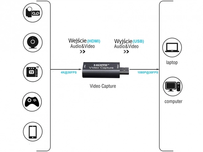 HDMI USB 4K opnamekaart