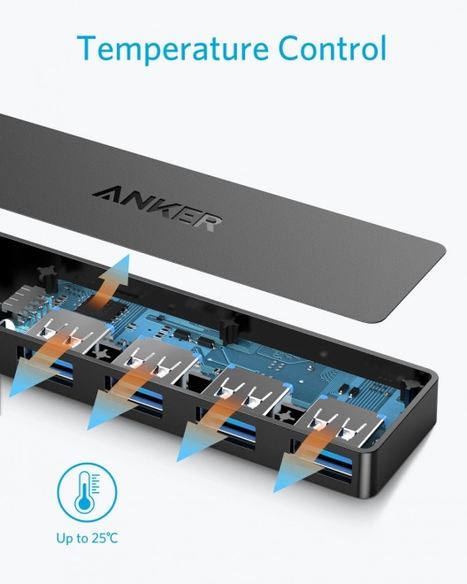 Ultra Slim 4-Port USB 3.0 Hub Anker