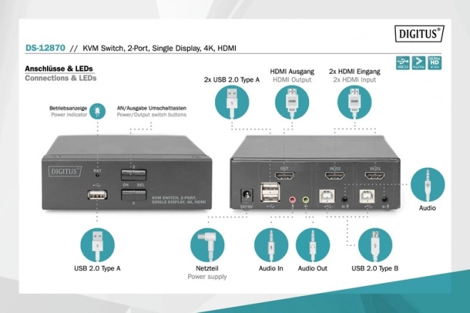 HDMI KVM Switch 2 Ports with 4K Resolution