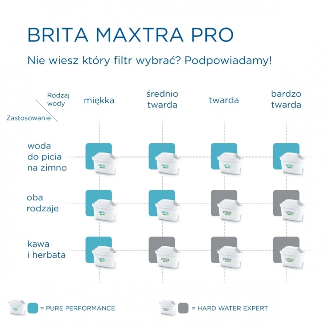 Maxtra PRO Pure Performance vervangcassette 3+1 stuks.