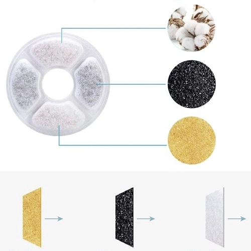 Set of Filters for Drinking Fountains 6pcs Purlov