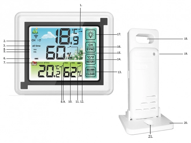 Wireless Weather Station with Hygrometer