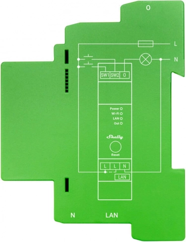 DIN-rail montage en nette bekabeling