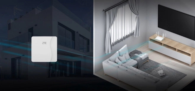 Router ZTE MF258 Pro met Wi-Fi 6
