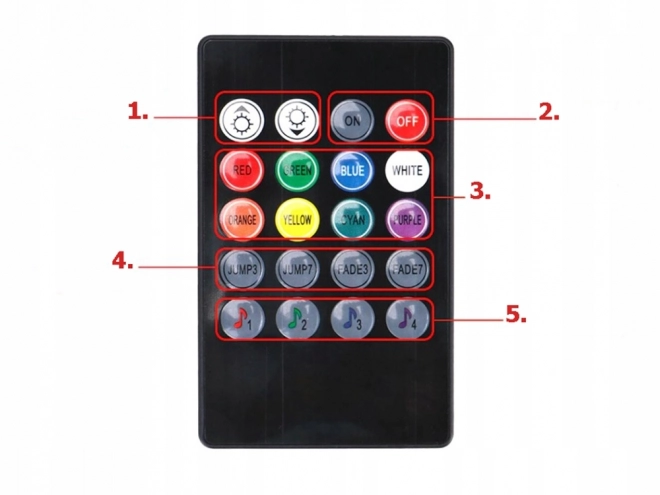 LED auto-interieur - pilootlichten