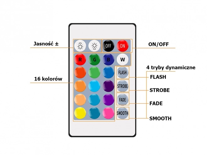 Led strip RGB waterproof set with remote control