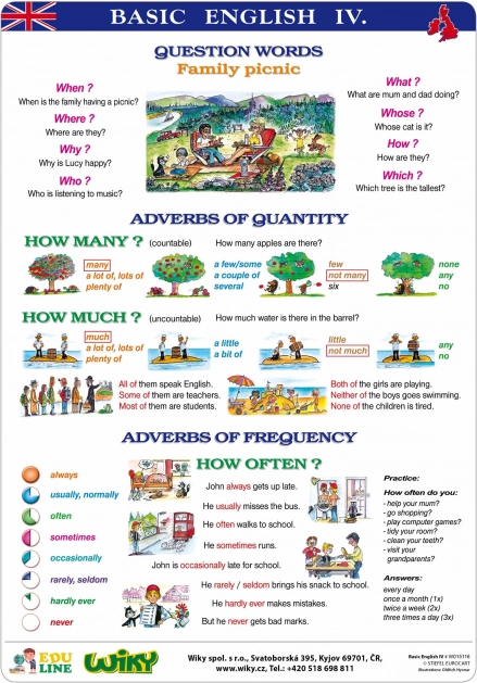 Tableaux éducatifs Basic English I – A4