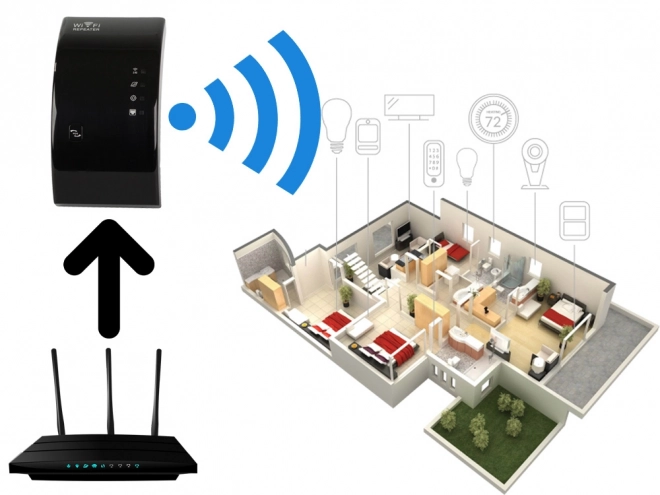 Wi-Fi signaalherhaler 300 Mbps 2.4 GHz