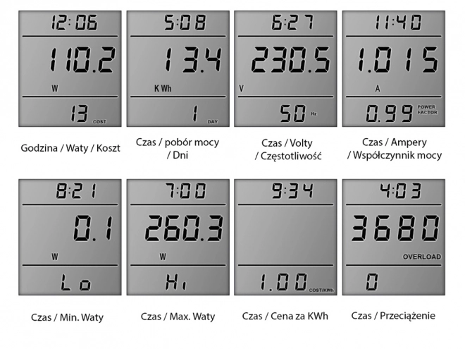 Electricity Energy Meter with LED Display