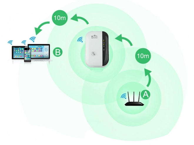 High-performance 300Mbps Wi-Fi Repeater
