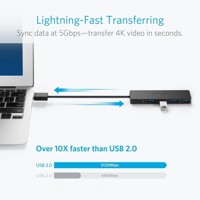 Ultra Slim 4-Port USB 3.0 Hub Anker
