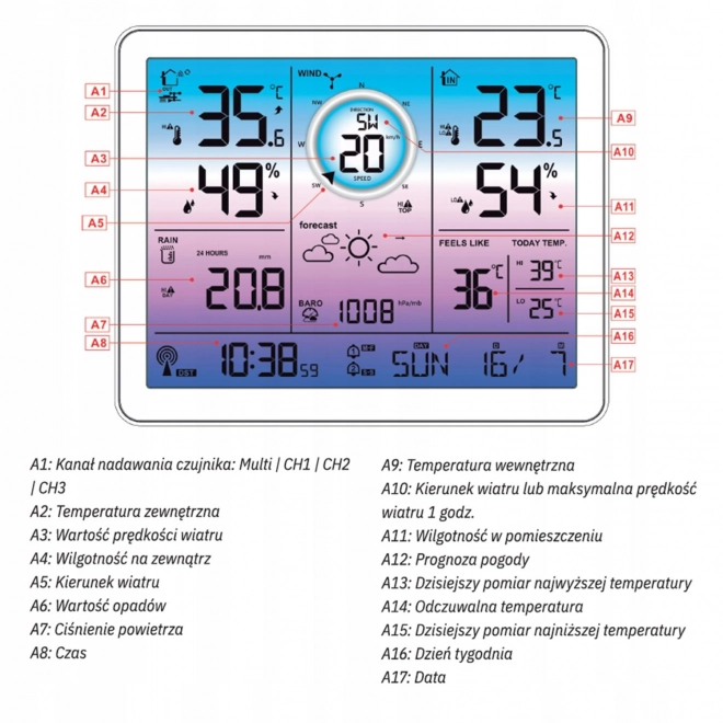 Weather Station with Wind and Rain Measurement