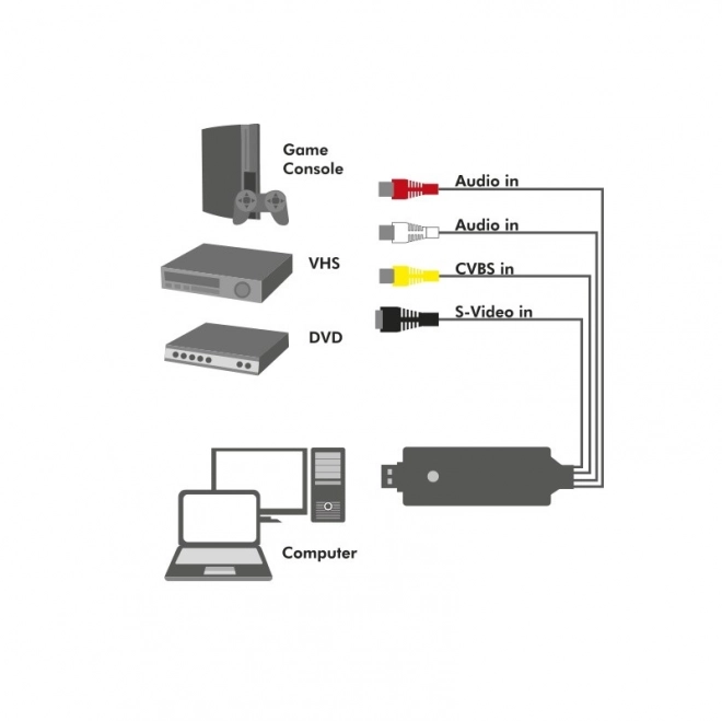 Audio/video grabber USB 2.0 Win 11