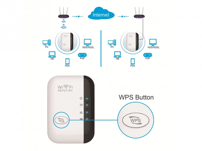 High-performance 300Mbps Wi-Fi Repeater